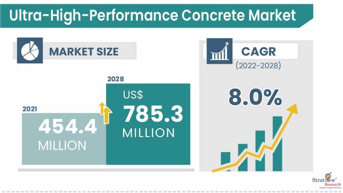 Ultra-High-Performance-Concrete-Market-Insights